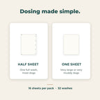 Dog Shampoo Sheets